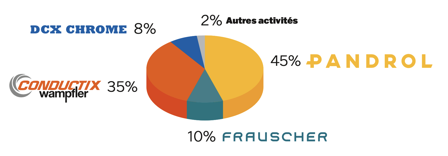 key-figures-delachaux