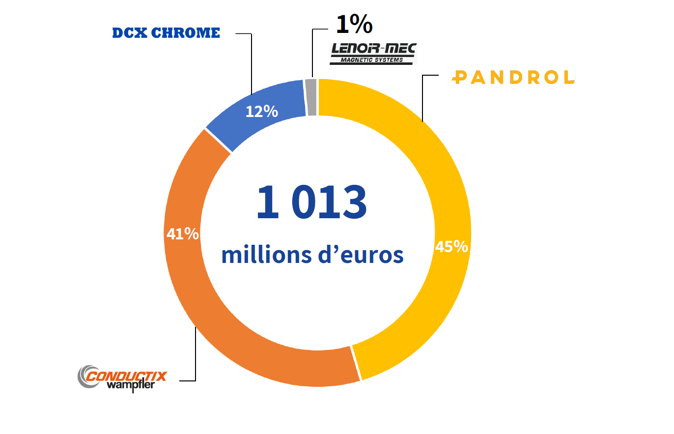 Capture d'écran 2026-04-02 164145